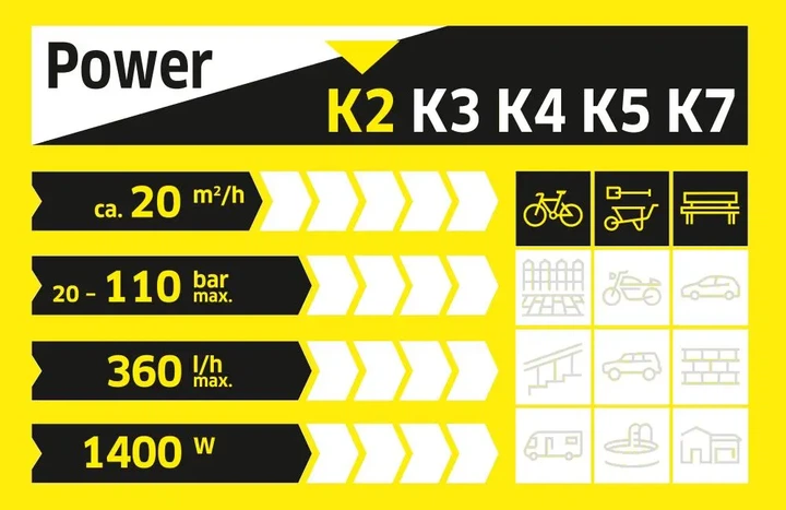 Мийка високого тиску Karcher K 2 Car 360л/год 4м - Фото 3 Мийка високого тиску Karcher K 2 Car 360л/год 4м - изображение 3