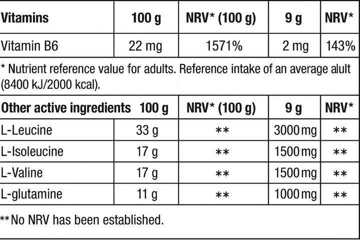 BCAA Biotech Flash Zero 9 г Kiwi-Lime (5999076225552) - изображение 2