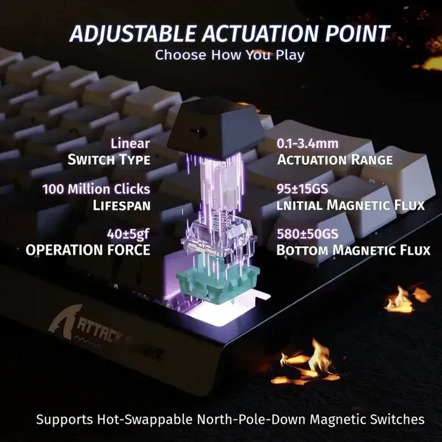 Игровая магнитная клавиатура Attack Shark X68 / Проводное подключение / Magnetic Switch / Black Lines - изображение 8