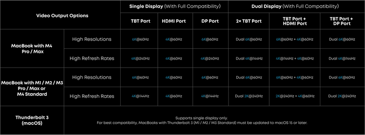 Док-станція Anker Prime Docking Station, 14-in-1, 8K, Thunderbolt 5 Чорний - изображение 4
