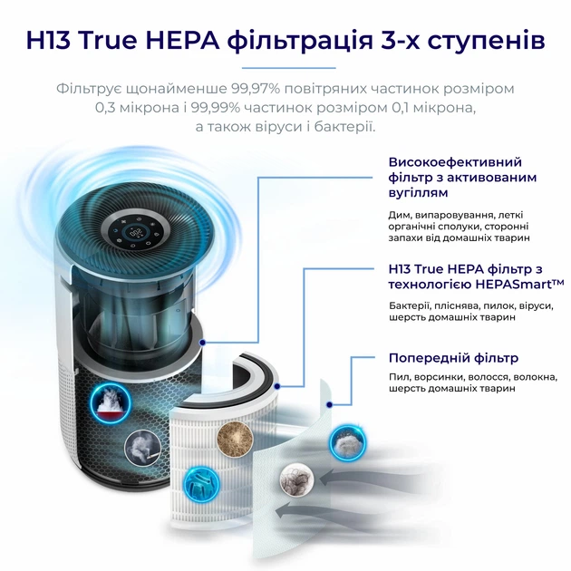 Очищувач повітря Levoit CORE 400S, дистанційне керування , проти алергії - зображення 9