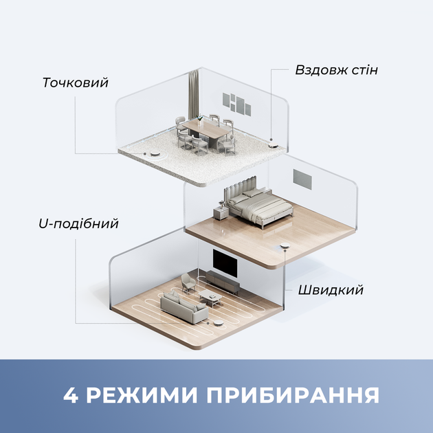 Робот пилосос MOVA E10 - зображення 14