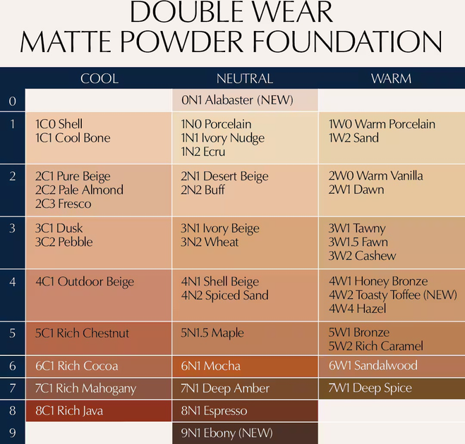 Пудра для обличчя Estee Lauder Double Wear Stay-in-Place Matte Powder Foundation SPF10 3C2 Pebble 12 г (0887167661011) - зображення 10