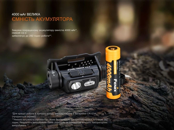 Фонарь налобный Fenix HM60R 2.0 (HM60RV20) - изображение 15