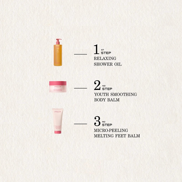 Бальзам для тіла Payot Rituel Douceur Smoothing Body Balm розгладжувальний 200 мл (3390150595899) - зображення 4