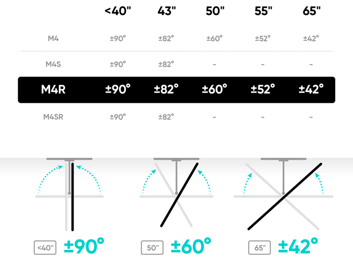 Кронштейн для телевізора ONKRON TV Wall Mount M4R-B для екранів 32"- 65" (4262392440352) - зображення 3
