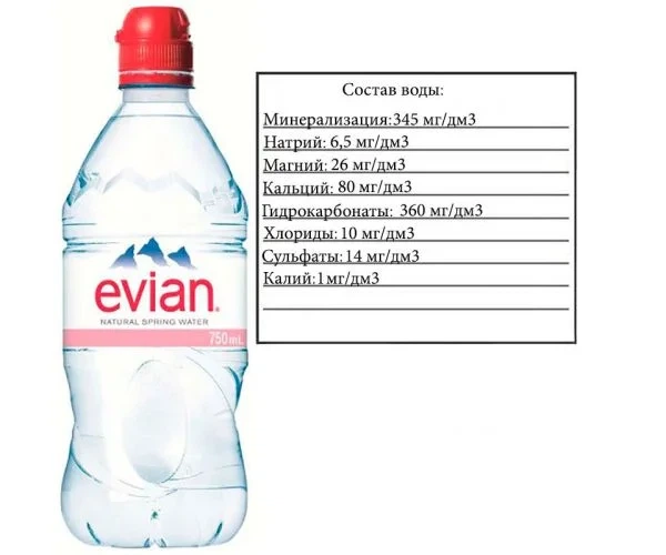 Упаковка негазированной минеральной воды Evian Sport, 12 шт. х 0,75л, ПЭТ - зображення 3