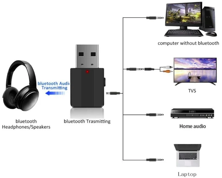 Ресивер автомобильный сетевой адаптер Pix-Link Bluetooth AUX BT-600 Black (16151-hbr) - изображение 2