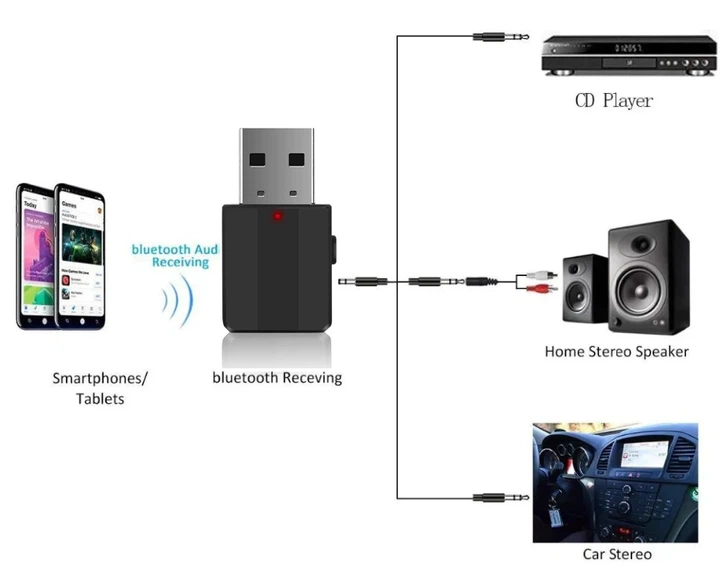 Ресивер автомобильный сетевой адаптер Pix-Link Bluetooth AUX BT-600 Black (16151-hbr) - изображение 3