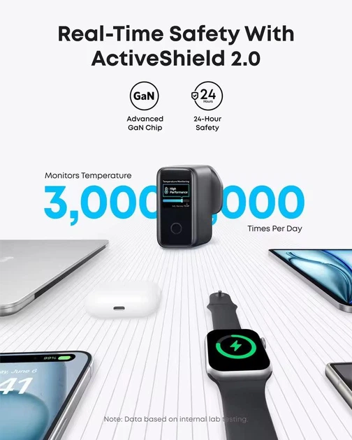 Зарядний пристрій із дисплеєм Anker GaN Charger 140W 3xUSB-C PD3.1 1xUSB-A - изображение 4