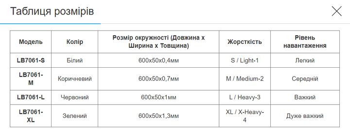 Гумка для вправ стрічка опору LOOP BANDS BLOOM LB7061-S (латекс, розмір 600x50мм, жорсткість S, білий) - изображение 6