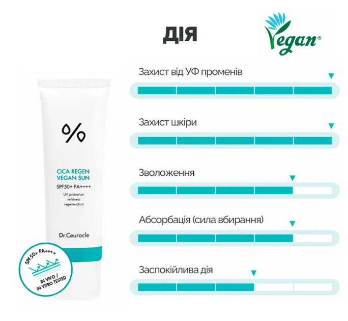 Солнцезащитный веганский крем с центеллой азиатской Dr. Ceuracle Cica Regen Vegan Sun SPF50+ PA++++ (50 ml) - Фото 4 Солнцезащитный веганский крем с центеллой азиатской Dr. Ceuracle Cica Regen Vegan Sun SPF50+ PA++++ (50 ml) - изображение 4