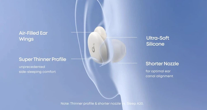 Bluetooth-гарнитура Anker SoundCore Sleep A30 White (D1301G21