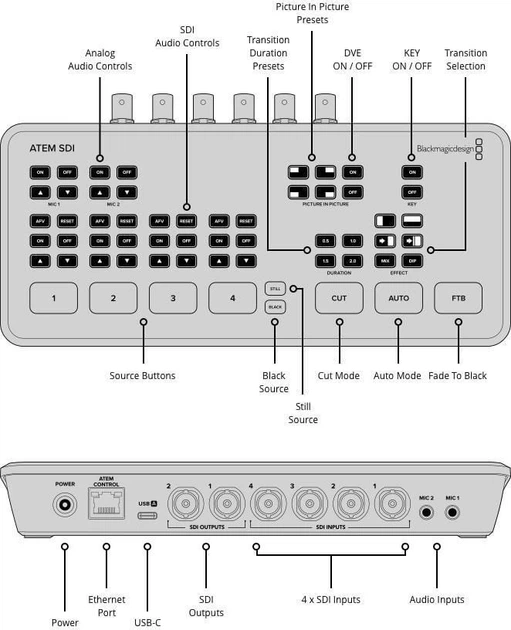 Відеомікшер Blackmagic Design Atem SDI (SWATEMMXEP) - Фото 5 Відеомікшер Blackmagic Design Atem SDI (SWATEMMXEP) - изображение 5