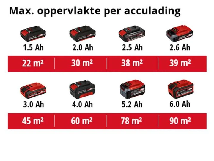 Фарборозпилювач акумуляторний Einhell TC-SY 18/60LI Solo 18В 650мл/хв бачок 800мл без АКБ та ЗП (00123926) - Фото 13 Фарборозпилювач акумуляторний Einhell TC-SY 18/60LI Solo 18В 650мл/хв бачок 800мл без АКБ та ЗП (00123926) - зображення 13