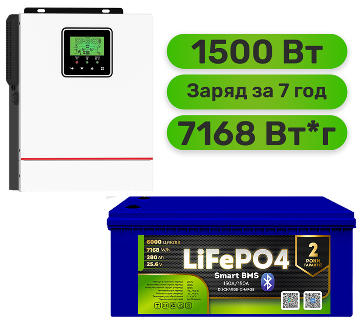 Комплект резервного живлення Daxtromn інвертор + LiFePO4 акумулятор (W1500 + АКБ LiFePO4 7168Wh, пластик) - Фото 1 Комплект резервного живлення Daxtromn інвертор + LiFePO4 акумулятор (W1500 + АКБ LiFePO4 7168Wh, пластик) - зображення 1