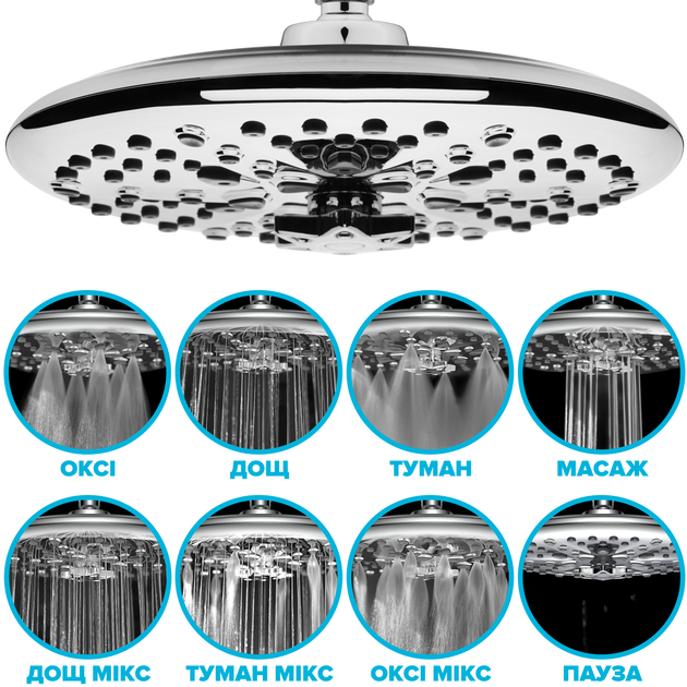 Лейка для верхнего душа DROP W-SPA8F-MULTI250 "Туман" + "Кислородный спрей" с 8 SPA потоками - изображение 3