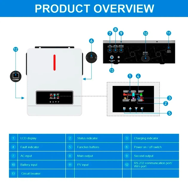 Гибридный инвертор 6.2 кВт Daxtromn AGH-6.2KW-PRO, 48 В, ток заряда 120 А, для АКБ LiFePO4, Li-ion, Lead-acid - изображение 6