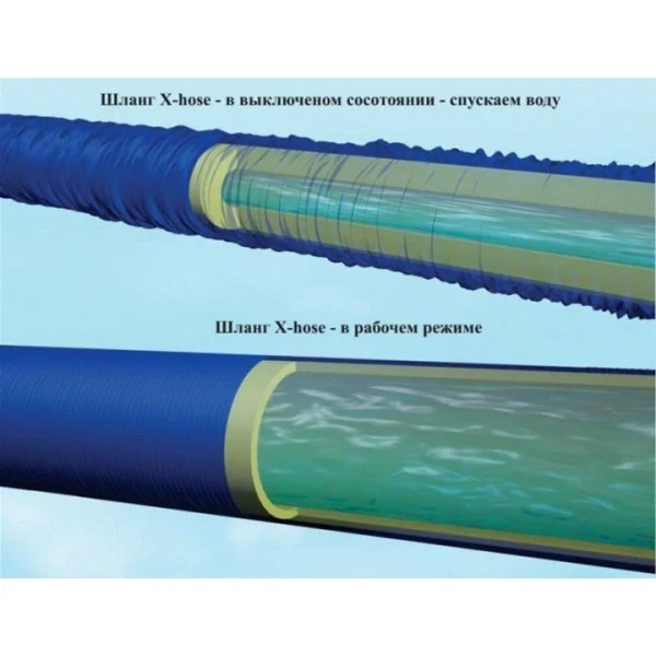 Шланг поливочный растяжной Magic Hose 75 м + распылитель - изображение 5