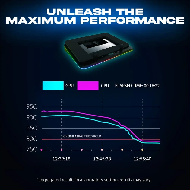 Охлаждающая подставка для ноутбука KLIM Turbofrost — 4 турбо вентилятора 4000 об/мин, RGB-подсветка, питание USB или сети - изображение 5