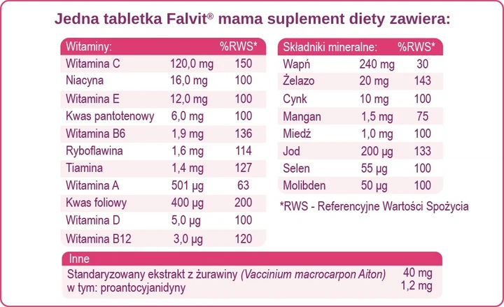 Suplement diety Jelfa Falvit Mama 60 tabletek (5904398320014) - obraz 4