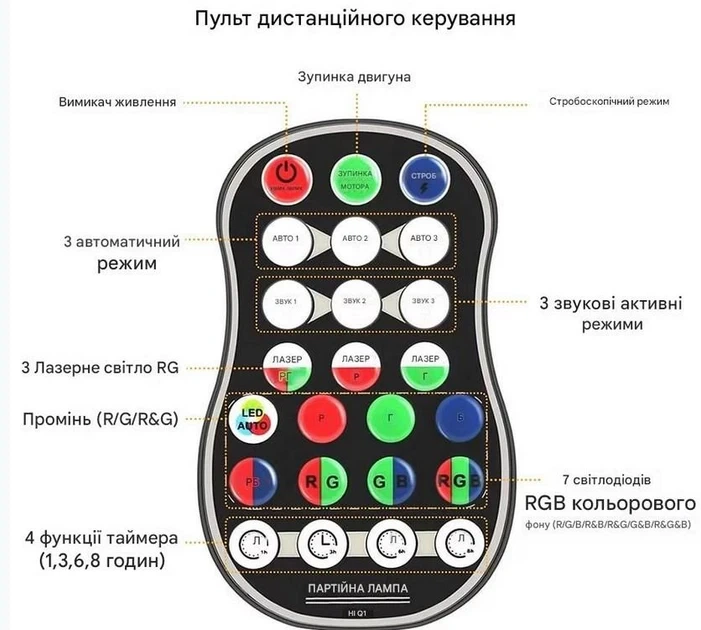 Лазерная установка Party Light RGB+UV с пультом и звуковым сенсором, диско-проектор, светильника для вечеринок и праздников - изображение 6