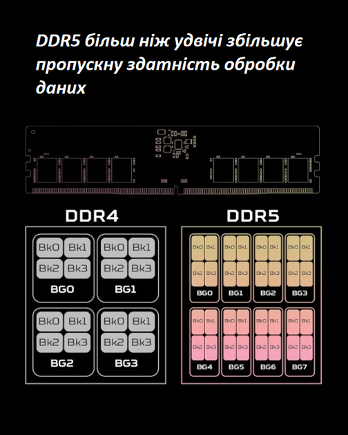 Оперативная память Acer Predator Vesta II DDR5 RGB 32GB (16GB×2) 6000MHz CL36 - изображение 8