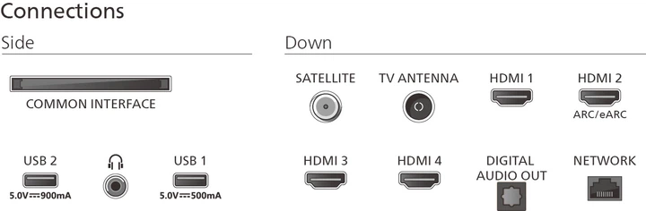 Телевізор Philips QLED 55" 55PUS9010/12 - зображення 3