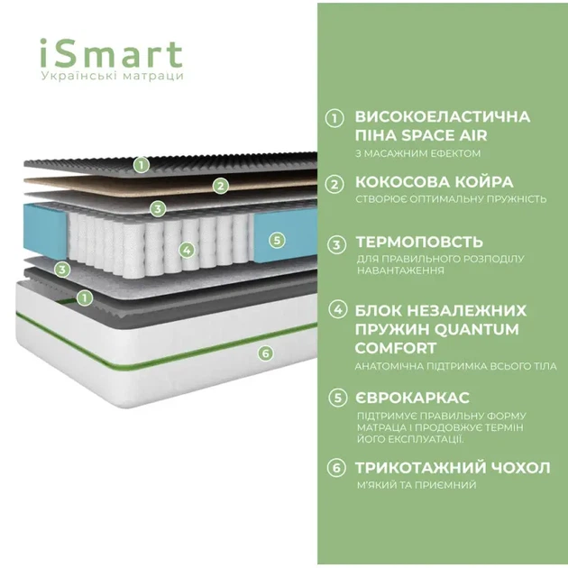 Матраc ортопедический Ismart Koala Coco 90х200 см пружинный - изображение 4