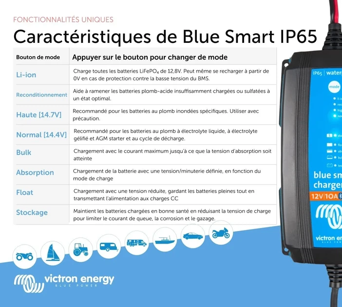 Зарядное устройство Victron Energy Blue Smart IP65 12 Volt 10 Аmp - изображение 6