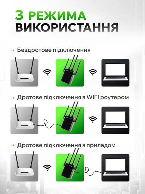 Wi-Fi репітер (підсилювач) 1200Мб/с для роутера, дводіапазонний 2.4G + 5G вай фай ретранслятор посилювач сигналу - WIFI повторювач з LAN портом - розширювач покриття мережі до 250м² - зображення 5