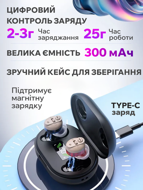 Слуховой аппарат (усилитель для слуха) цифровой, аккумуляторный, внутриушной (внутриканальный) с зарядным кейсом и шумоподавлением - изображение 6