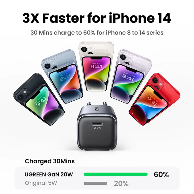 Мережевий зарядний пристрій UGREEN CD318 Nexode mini 20W Charger EU (UGR-90664) - зображення 3
