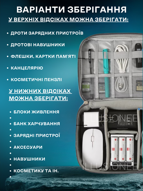 Органайзер дорожній сумка для зберігання електроніки аксесуарів ґаджетів кабелів зарядних пристроїв флешок перехідників павербанків навушників смартфонів комп’ютерних мишей подорожей 2-х секційний з 5 тримачами для проводів 27х20х10 см сірий 3DTOYSLAMP - зображення 9