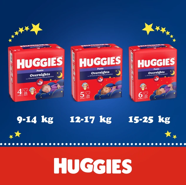 Pieluchomajtki Huggies Overnights rozmiar 4 9-14 kg 4 x 26 szt (5029054251546) - obraz 11