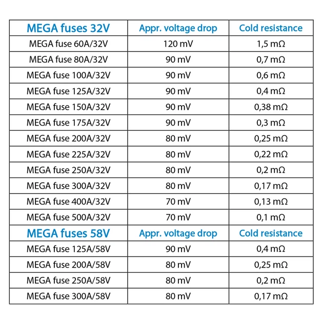 Запобіжник Victron Energy MEGA-fuse 250A/32V - изображение 2