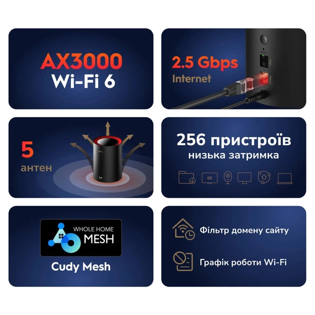 Маршрутизатор WiFi Mesh-система WiFi 6 2.5G Cudy M3000 Black (1-Pack) дводіапазонний AX3000 (73-00519) - Фото 6 Маршрутизатор WiFi Mesh-система WiFi 6 2.5G Cudy M3000 Black (1-Pack) дводіапазонний AX3000 (73-00519) - зображення 6