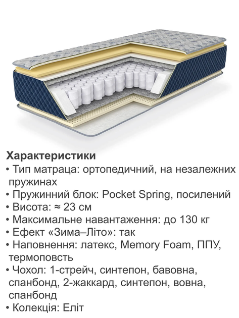Ортопедический матрас Флореш 700*1900 на независимых пружинах - изображение 4