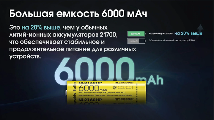 Аккумулятор Nitecore 21700 NL2160HP 6000mAh Li-Ion 3.6V Желтый (2464808195) - Фото 8 Аккумулятор Nitecore 21700 NL2160HP 6000mAh Li-Ion 3.6V Желтый (2464808195) - изображение 8