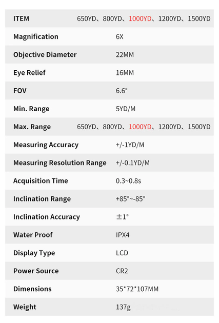 Лазерный дальномер Artbull LS-1000 до 1 км (2049685983) - изображение 6