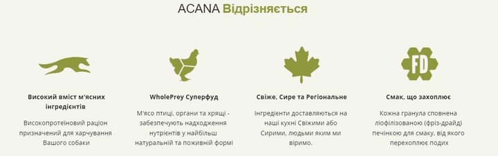Сухий корм для собак Acana Light & Fit Recipe для дорослих з надмірною вагою 11.4 кг (a51211) - зображення 4
