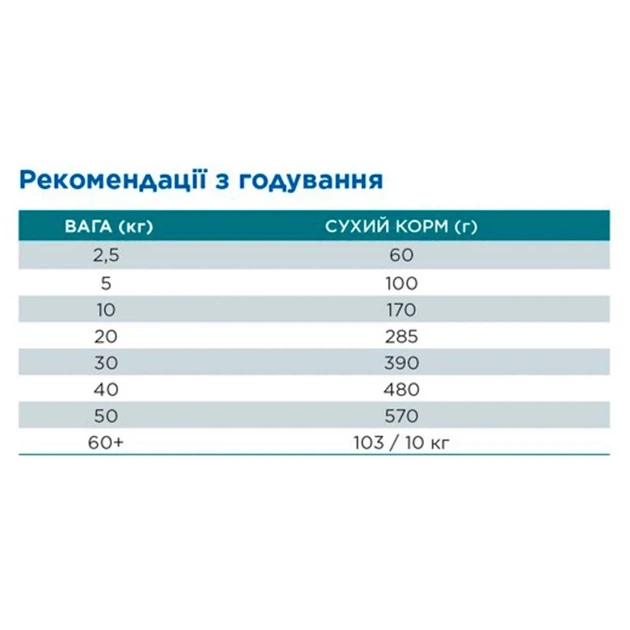 Сухой корм для собак Hills Science Plan Canine Adult Hypoallergenic Medium Лосось гипоалергенный для средних пород 12 кг - изображение 2