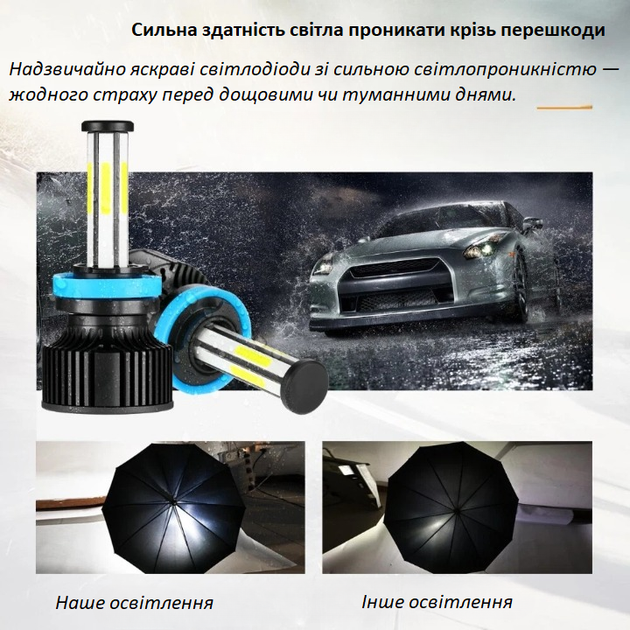 Комплект 2 LED лампи для фар далекого/ближнього світла IRONWALLS H11/H9/H8 6500K 420000LM - зображення 16