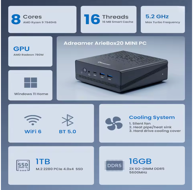Мини-компьютер Adreamer AriesBox 20-R9-7940HS 8/256GB AMD Ryzen - Фото 2 Мини-компьютер Adreamer AriesBox 20-R9-7940HS 8/256GB AMD Ryzen - изображение 2