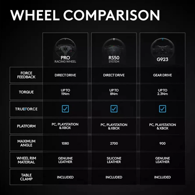 Дротове кермо Logitech G RS50 8 Nm Direct Drive Base and Steering Wheel for PlayStation & PC Black (941-000267) - зображення 8