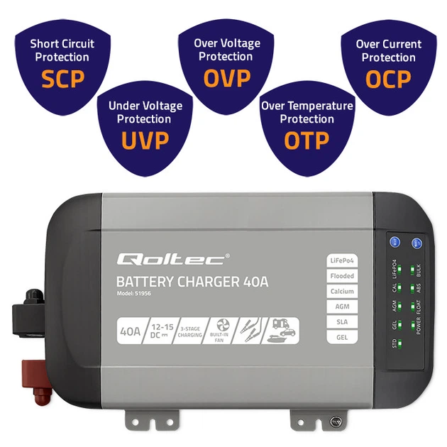 Ładowarka Qoltec Smart Monolith charger for LiFePO4 AGM GEL SLA 40A 12V (5901878519562) - obraz 4