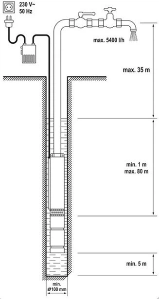 Насос для води глибинний Yato YT-85301 550 Вт 6000 л/год 50 м глибина 80 м кабель 20 м (5906083051340) - зображення 3