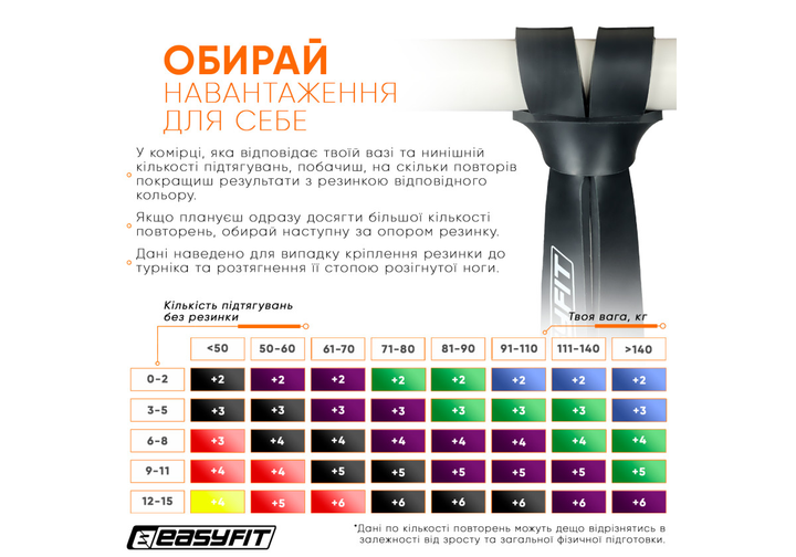 Эспандер-петля EasyFit EF-2654-3, Чёрная, латекс, сопротивление 6–31 кг – для фитнеса и кроссфита - изображение 8