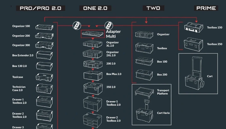 Ящик для инструментов QBRICK SYSTEM TWO Toolb.+2 x QS TWO Org. Multi - Фото 3 Ящик для инструментов QBRICK SYSTEM TWO Toolb.+2 x QS TWO Org. Multi - изображение 3