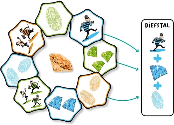 Настільна гра Asmodee Hands Up! (голландське видання) (5430003112045) - зображення 5